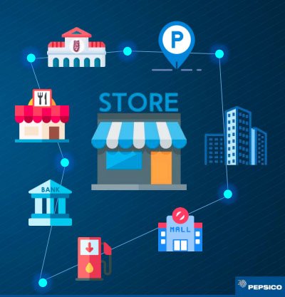 Pepsico DFM