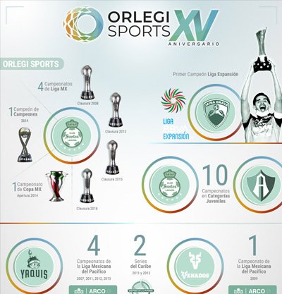 Orlegi Infografía
