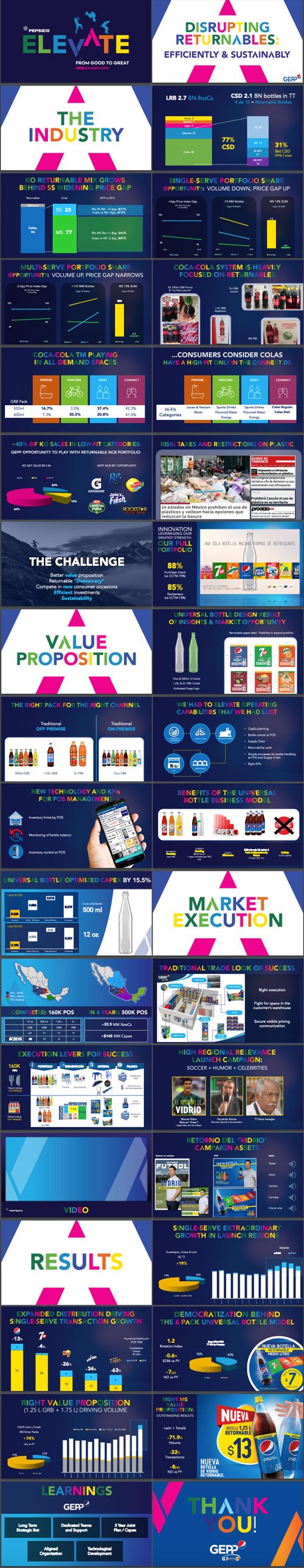 Pepsico Returnables